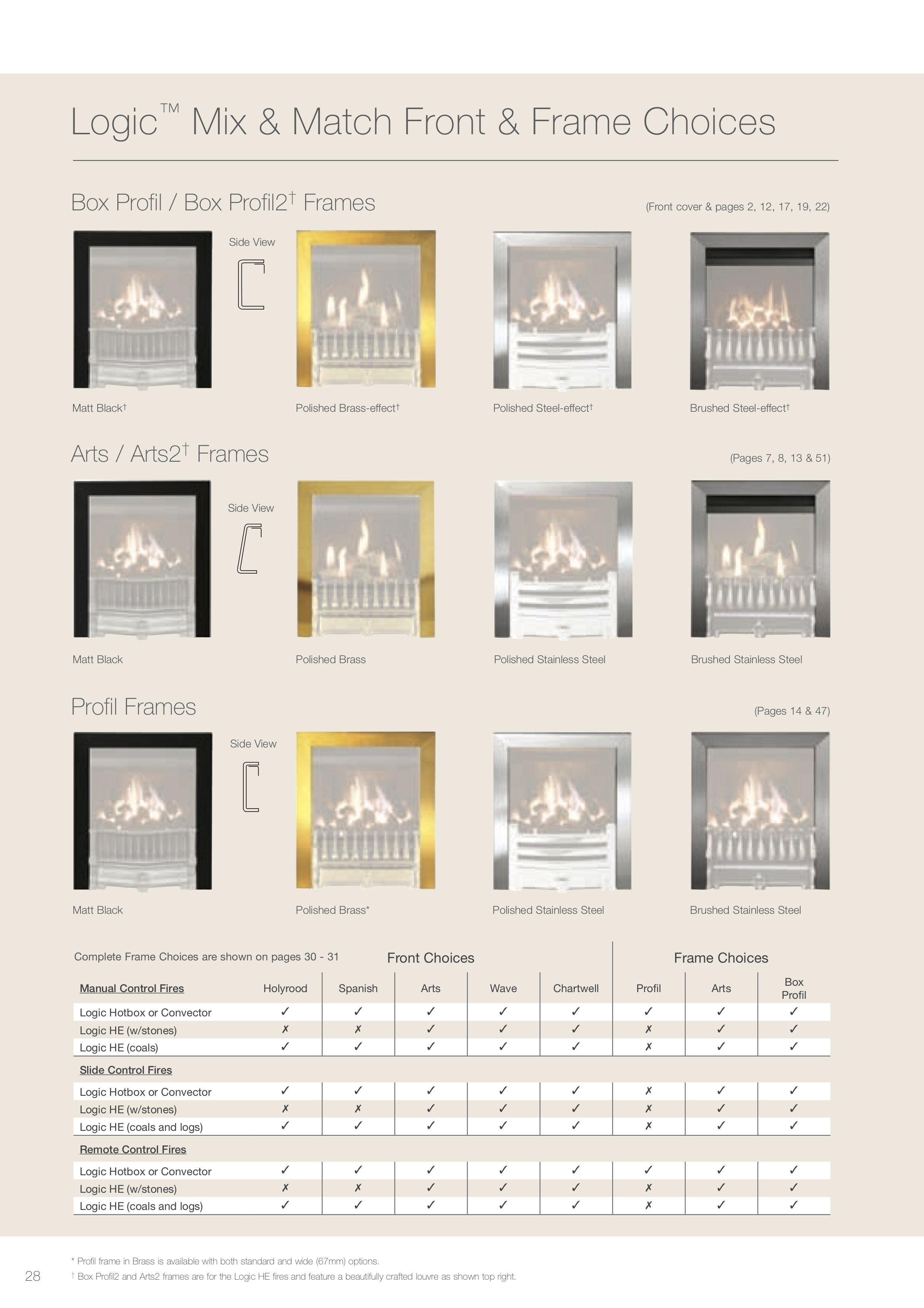 Frame Choices